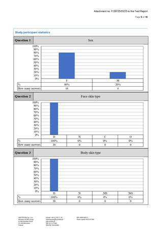 Crema cu CBD 'WEEDNESS CBD' pentru ten uscat, atopic și predispus la eczeme | 1000mg. - 500ml.