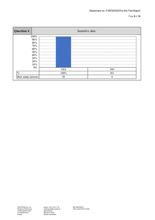 Crema cu CBD 'WEEDNESS CBD' pentru ten uscat, atopic și predispus la eczeme | 1000mg. - 500ml.