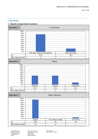 Crema cu CBD 'WEEDNESS CBD' pentru ten uscat, atopic și predispus la eczeme | 1000mg. - 500ml.