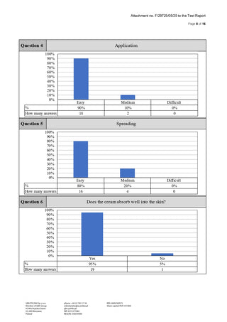Crema cu CBD 'WEEDNESS CBD' pentru ten uscat, atopic și predispus la eczeme | 1000mg. - 500ml.