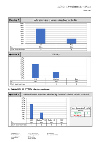 Crema cu CBD 'WEEDNESS CBD' pentru ten uscat, atopic și predispus la eczeme | 1000mg. - 250ml.