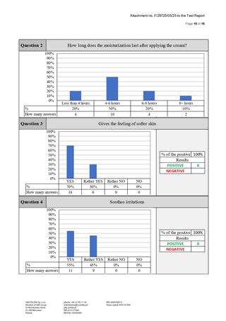 Crema cu CBD 'WEEDNESS CBD' pentru ten uscat, atopic și predispus la eczeme | 1000mg. - 500ml.