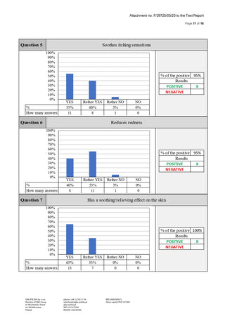Crema cu CBD 'WEEDNESS CBD' pentru ten uscat, atopic și predispus la eczeme | 1000mg. - 500ml.