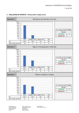 Crema cu CBD 'WEEDNESS CBD' pentru ten uscat, atopic și predispus la eczeme | 1000mg. - 500ml.