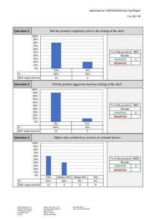 Crema cu CBD 'WEEDNESS CBD' pentru ten uscat, atopic și predispus la eczeme | 1000mg. - 500ml.