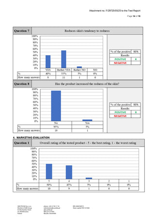 Crema cu CBD 'WEEDNESS CBD' pentru ten uscat, atopic și predispus la eczeme | 1000mg. - 500ml.